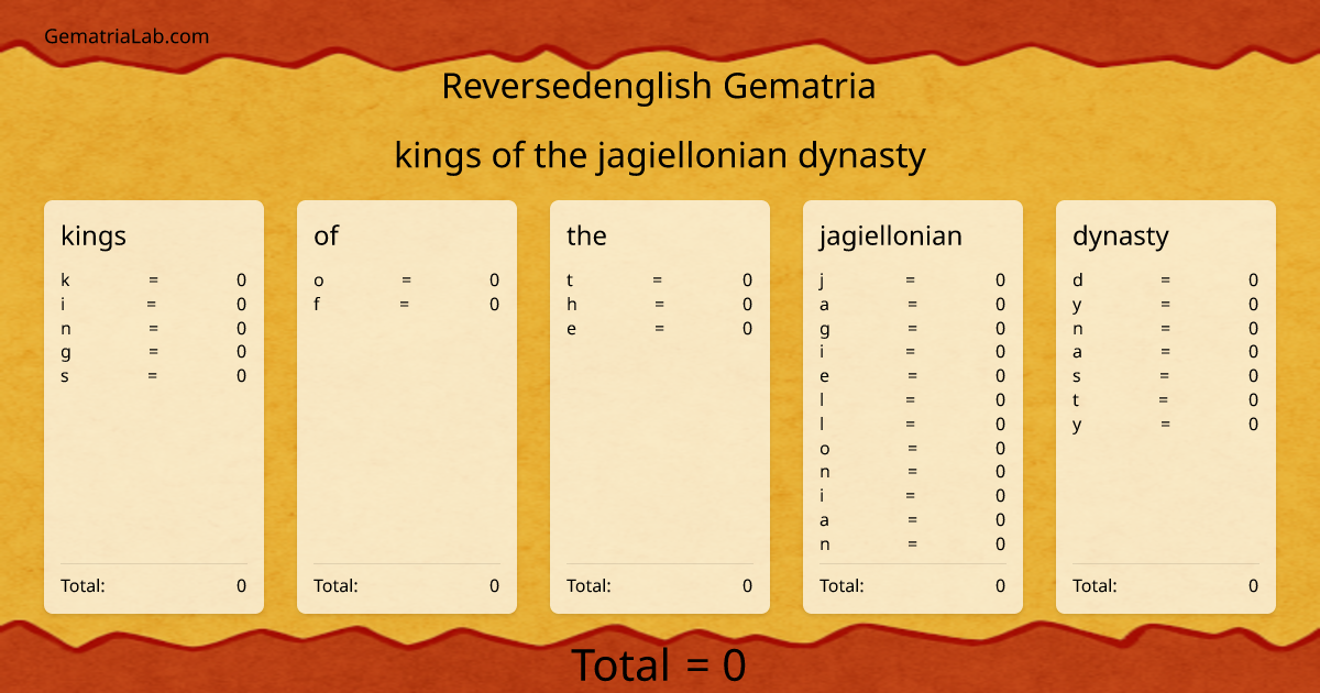 kings of the jagiellonian dynasty in reversedenglish Gematria